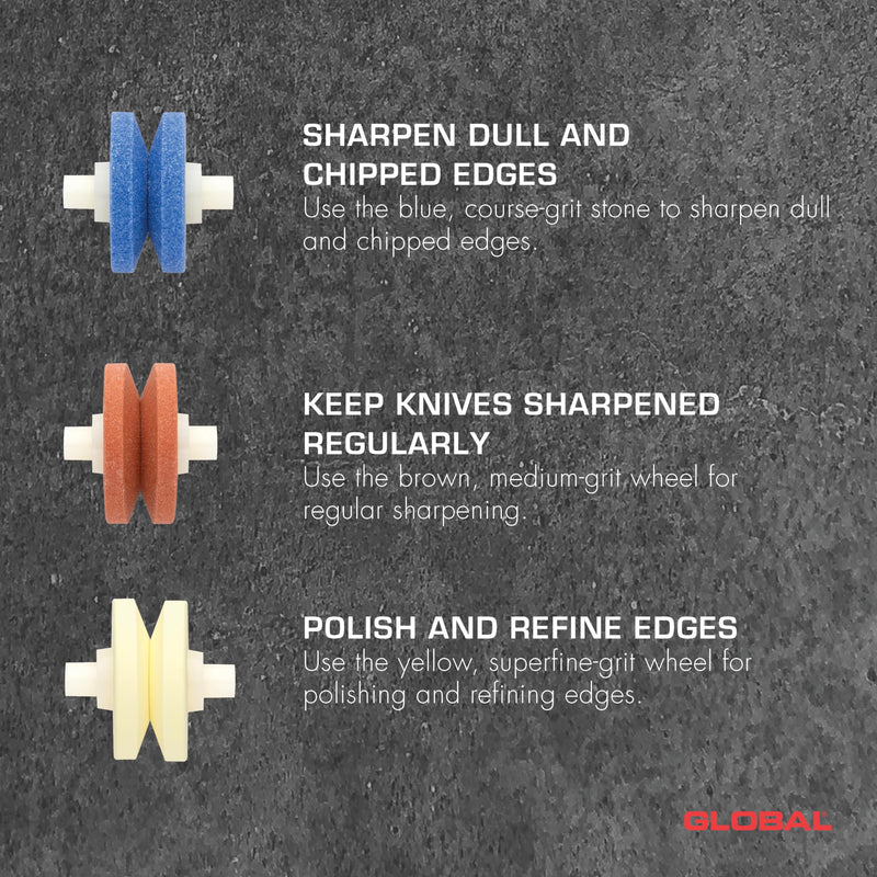 Minosharp - PLUS Ceramic Wheel Replacement (Coarse/Medium/Fine) - Limolin 