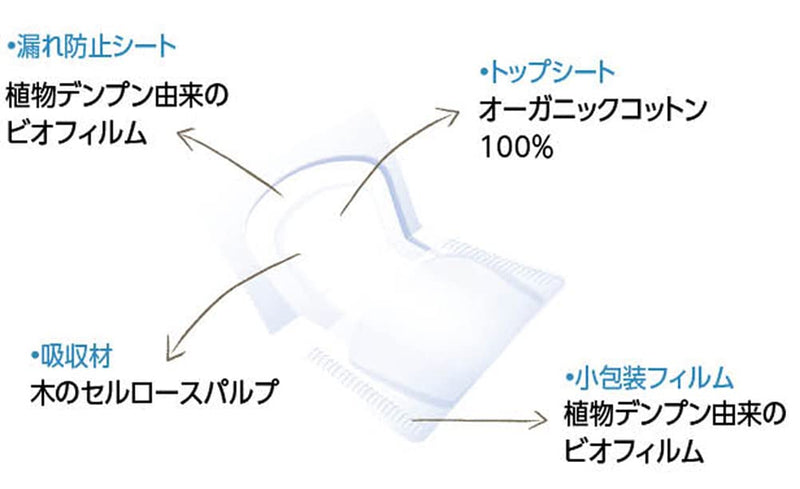 Natracare - Natracare Ultra Extra Super 10s - Limolin 