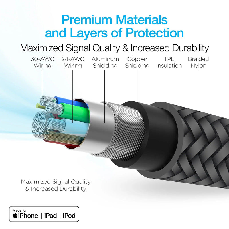 Naztech - Charge & Sync Lightning MFI to USB-C - Limolin 