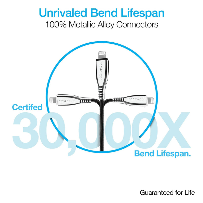 Naztech - Charge & Sync Lightning MFI to USB-C - Limolin 