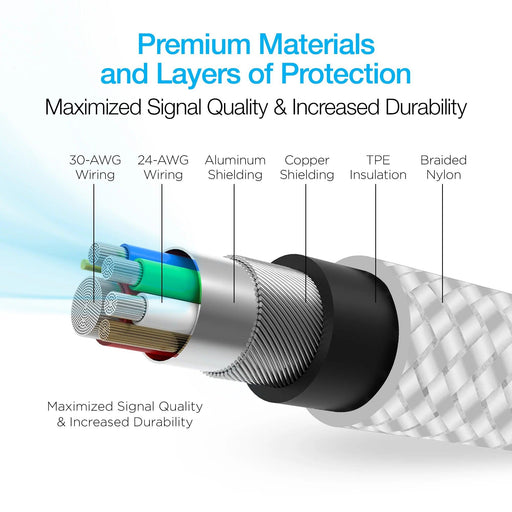 Naztech - Charge & Sync - USB-C to USB-A Titanium Braided | 6 foot - Limolin 