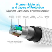 Naztech - Charge & Sync - USB-C to USB-C Titanium Braided| 6 foot - Limolin 