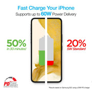 Naztech - Charge & Sync - USB-C to USB-C Titanium Braided| 6 foot - Limolin 