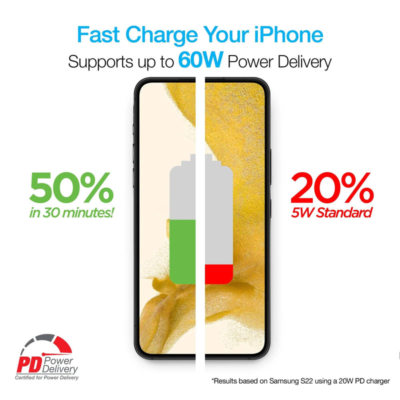 Naztech - Charge & Sync - USB-C to USB-C Titanium Braided| 6 foot - Limolin 