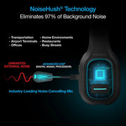 Naztech - NXT-700 Pro Noise Cancelling Home/Office Wireless Headset - Limolin 