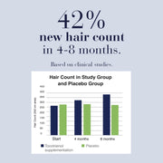 New Nordic - Hair Gro 60 Coated Caps - Limolin 