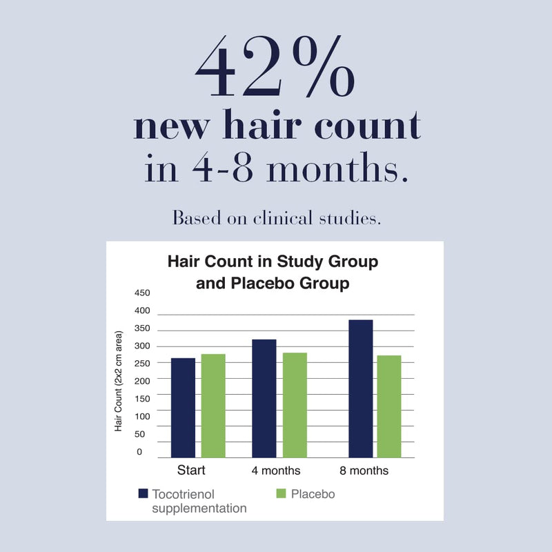 New Nordic - Hair Gro 60 Coated Caps - Limolin 