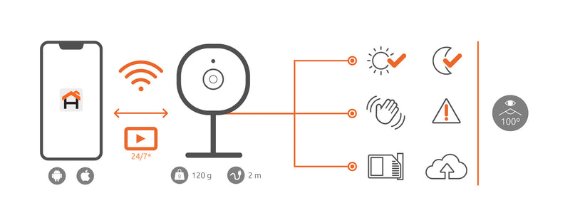 Nexxt - Smart Home - Indoor Camera - White (NHC - I710) - Limolin 