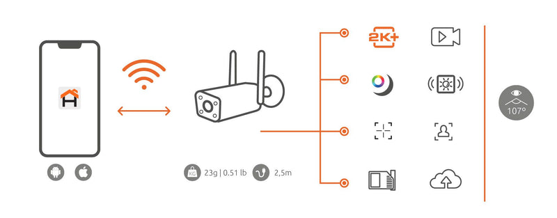 Nexxt - Smart Home Outdoor Camera 2K 5MP - White- NHC-OF10 - Limolin 