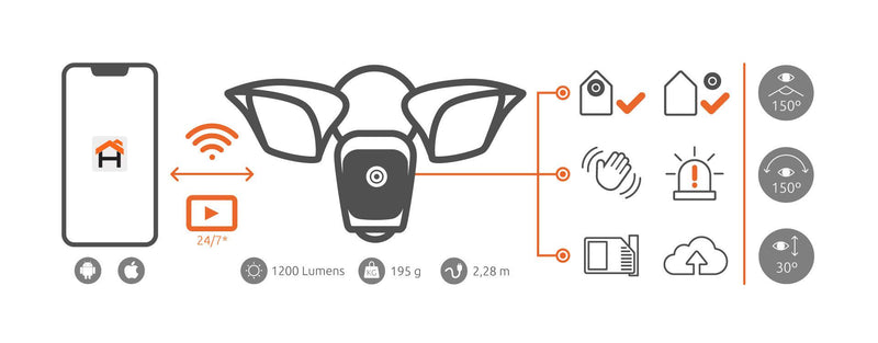 Nexxt - Smart Home - Outdoor Wi-Fi Floodlight Camera - Limolin 