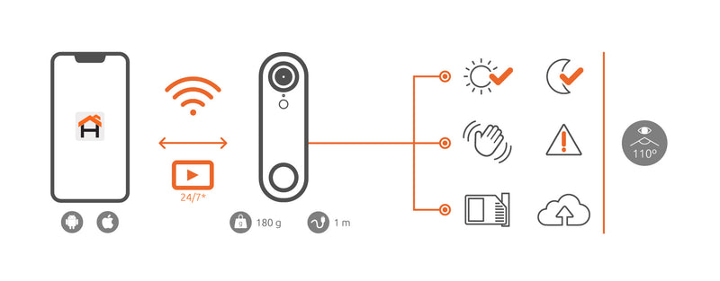 Nexxt - Smart Home - Wi-Fi Video Doorbell - White (NHC - D100) - Limolin 