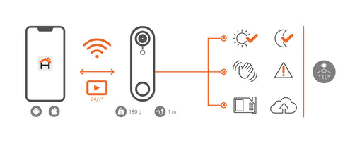 Nexxt - Smart Home - Wi-Fi Video Doorbell - White (NHC - D100) - Limolin 