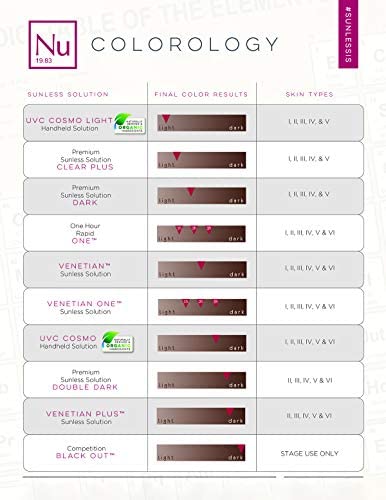 Norvell - Premium Sunless Solution Dark 34Oz - Limolin 