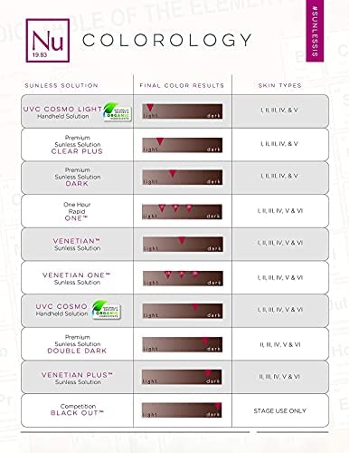 Norvell - Venetian Airbrush Solution 34oz - Limolin 