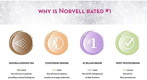 Norvell - Venetian Airbrush Solution 34oz - Limolin 