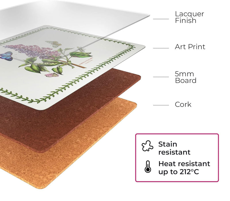 Pimpernel - Botanic Garden Placemats (Set of 4) | 15.7 x 11.7 in - Limolin 