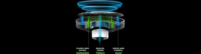 Razer - Gaming Headset BlackShark V2 X - Limolin 