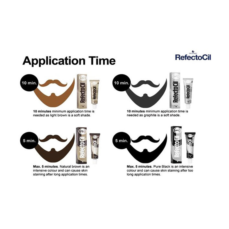 RefectoCil - Beard Tint For Barbers/Kit De Teinture Pour Barbe - Limolin 
