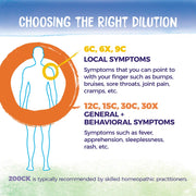 Boiron - Thyroidinum 6 ch - Limolin 
