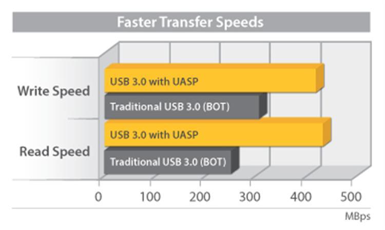 StarTech - PCI Express SuperSpeed USB 30 Card 2 Port with UASP Support - 1internal 1 External - Limolin 