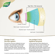 Targeted - Dry Eye (Mint) - Limolin 