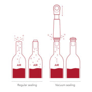 VACUVIN - LOOP Vacuum Wine Stoppers 4/ST - Limolin 