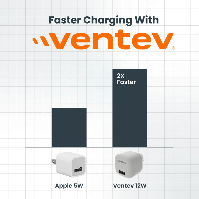 Ventev - Wall Charger 1 Port 12W 2.4amp USB-A - White - Limolin 