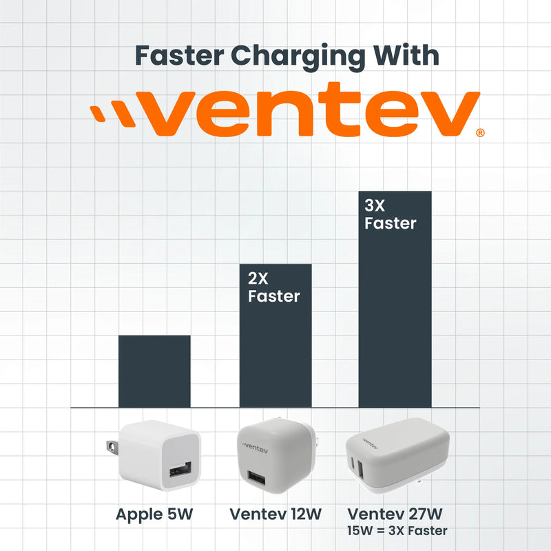 Ventev - Wall Charger 27W USB-C + USB-A with Folding Prongs - White/Grey