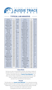 Aussie Trace - Trace Minerals Lemon/Lime 60ml Health & Wellness