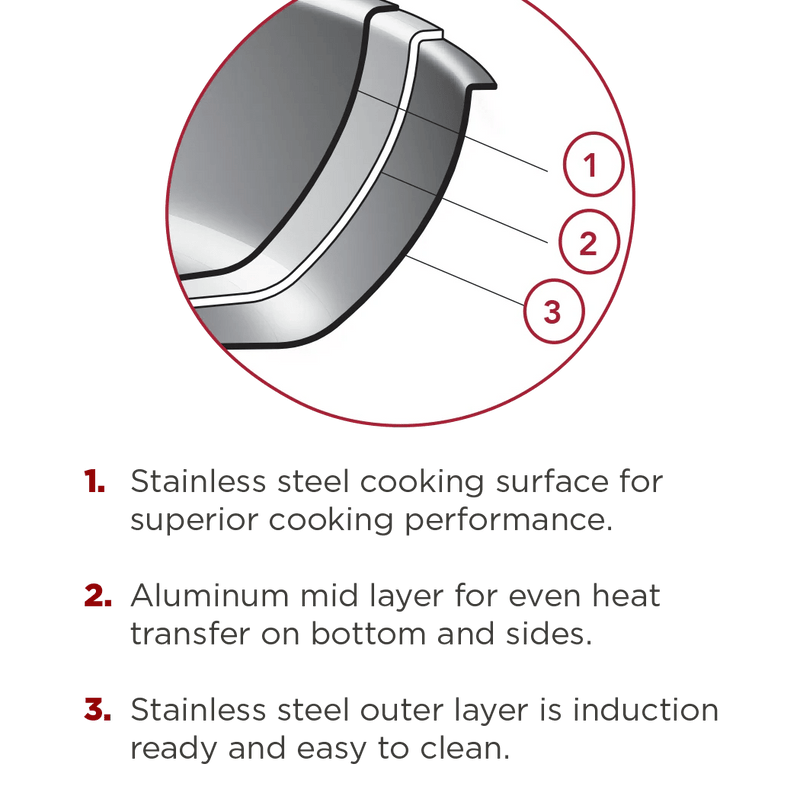 Browne - THERMALLOY Tri - ply Fry Pan, w/Excal., 8x1.5"/20x4cm, SS Home & Kitchen