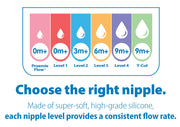 Dr Brown's - Level 4 Natural Silicone Nipple, Wide - Neck 2 - Pack Mother & Baby