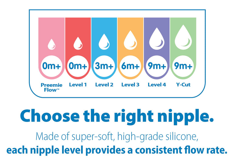 Dr Brown's - Level 4 Natural Silicone Nipple, Wide - Neck 2 - Pack Mother & Baby