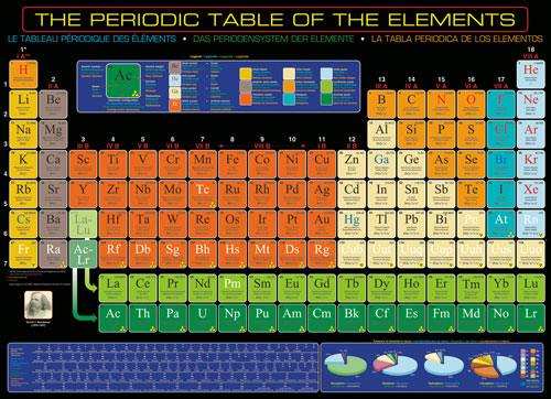 Element 1000 Eurographics - The Periodic Table of The Elements (1000-Piece Puzzle ...