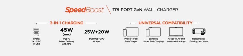 HyperGear - Hypergear Wall Charger 45W Gan 3 Port 2X Usb - C Pd (45W) 1X Usb - A Fast Charge - White Electronics