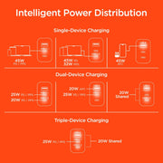 HyperGear - Hypergear Wall Charger 45W Gan 3 Port 2X Usb - C Pd (45W) 1X Usb - A Fast Charge - White Electronics