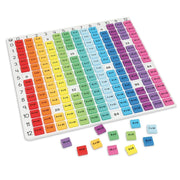 Learning Resources - Math Rainbow Multiplication Board Games & Toys