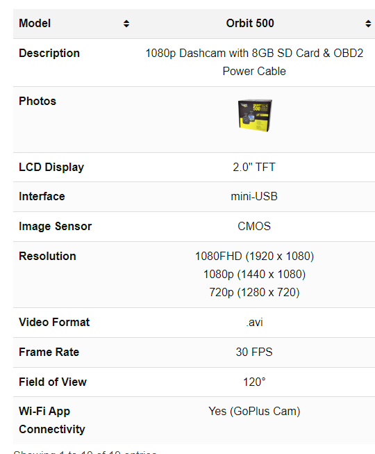 myGEKOgear - Dashcam - Orbit 500 - Limolin 