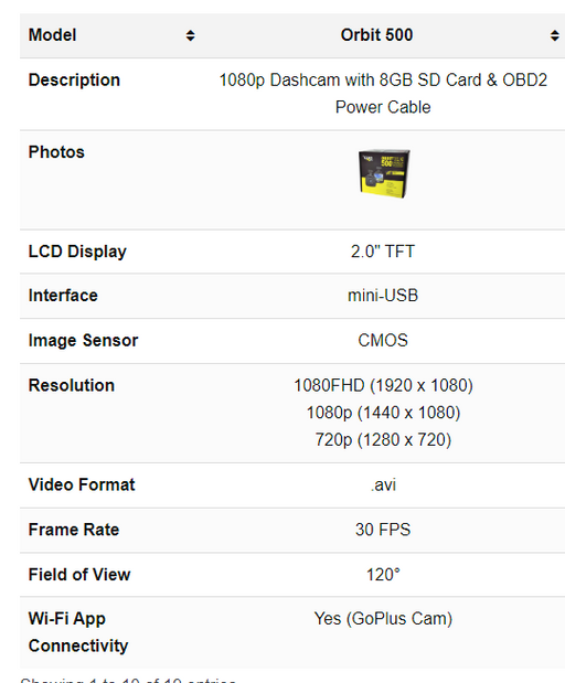 myGEKOgear - Dashcam - Orbit 500 - Limolin 