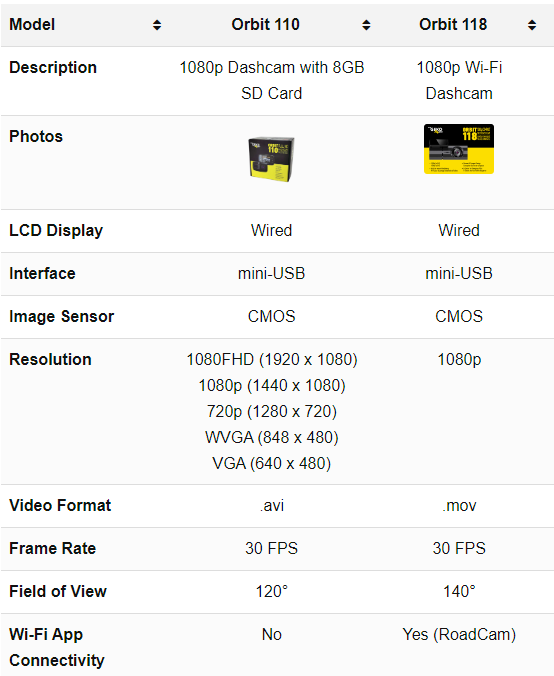 myGEKOgear - Orbit 118 1080P HD Wi-Fi Dash Cam - GO1180G - Limolin 
