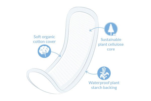Natracare - Maxi Pads Regular 14 Pads Beauty & Personal Care