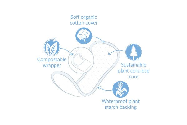 Natracare - Panty Liner Normal 18s Beauty & Personal Care