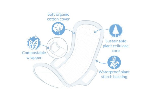 Natracare - Ultra Pads Wings 14s Beauty & Personal Care