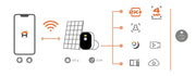 Nexxt - Smart Wi - Fi® solar camera Cameras & Optics