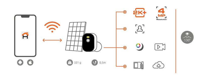 Nexxt - Smart Wi - Fi® solar camera Cameras & Optics