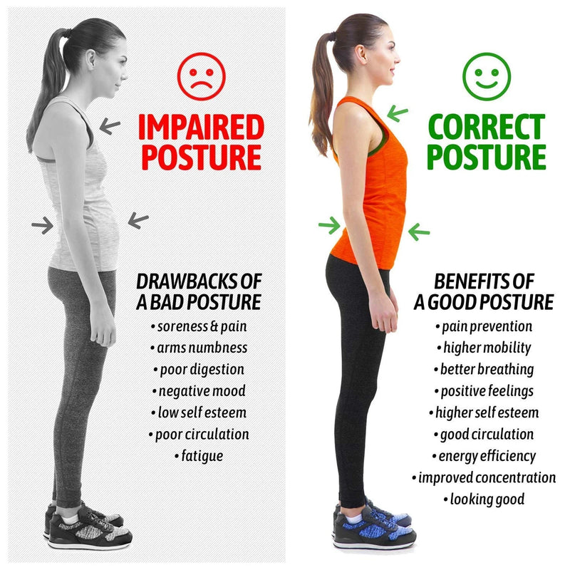 Tynor - Posture Corrector Health & Wellness Small