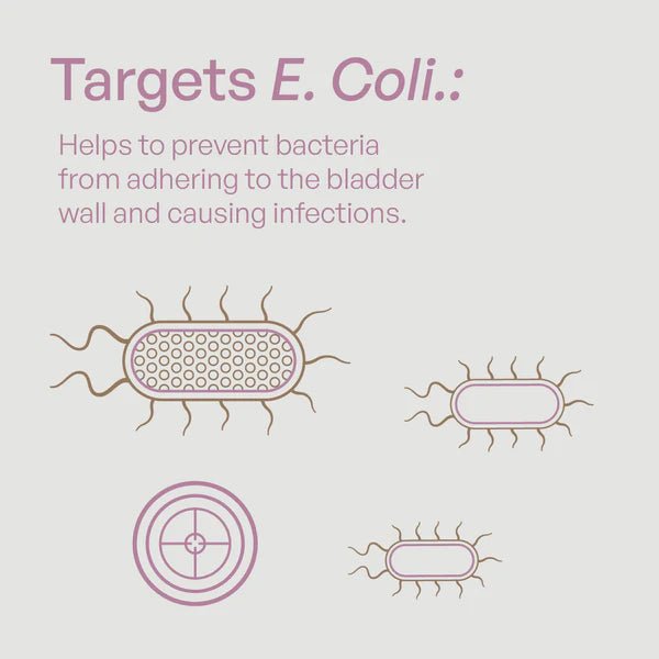 Utiva - D - Mannose 120Vcaps Health & Wellness