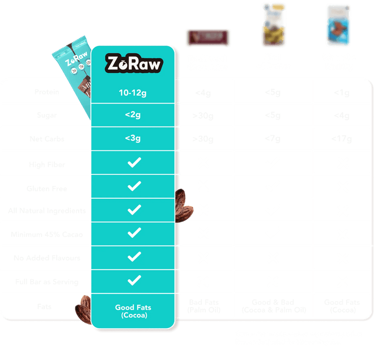 ZoRaw - ZoRaw Coconut Bar 52g Food & Candy